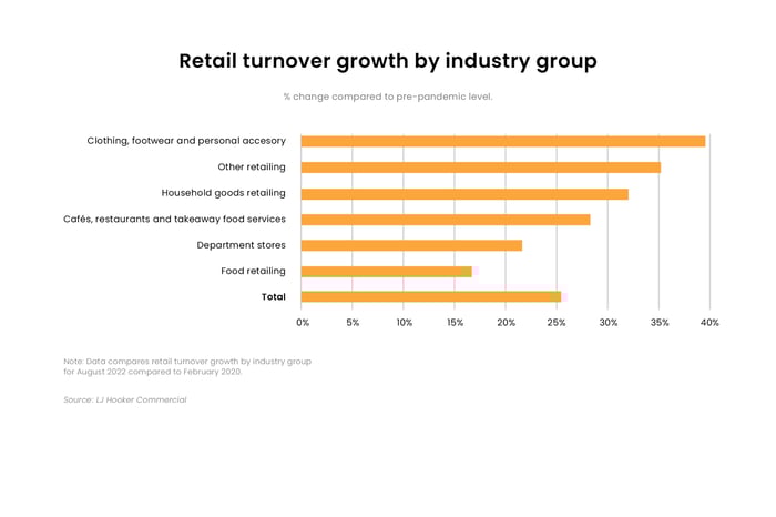 Commercial_Graph 2